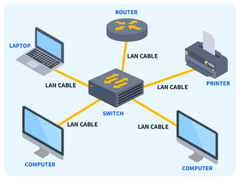 ssid+077|Cannot Connect to the Network (Wireless LAN Connection).